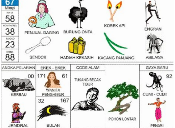 Pasaran Togel Internasional Tetap Diminati Pemain Global