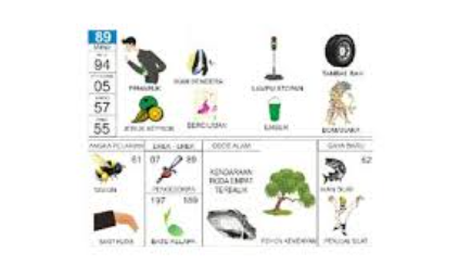 perubahan-buku-mimpi-togel-dari-masa-ke-masa