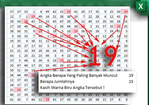 Cara Pemain Menafsirkan Angka yang Sering Muncul Togel